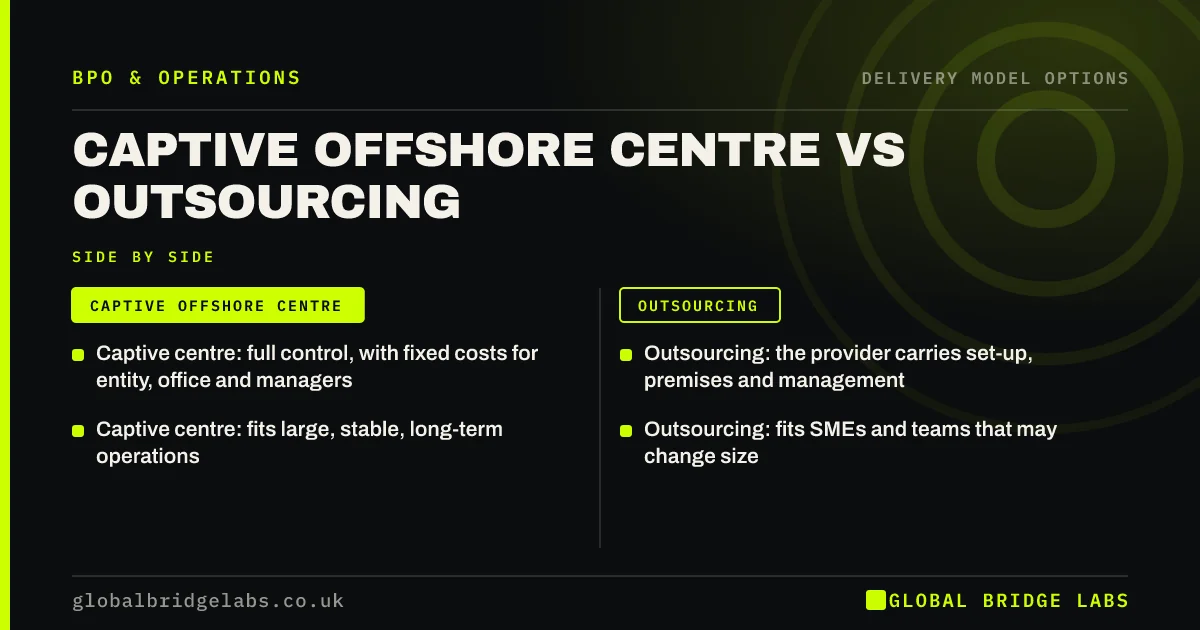 Captive centre vs outsourcing: key takeaways infographic by Global Bridge Labs