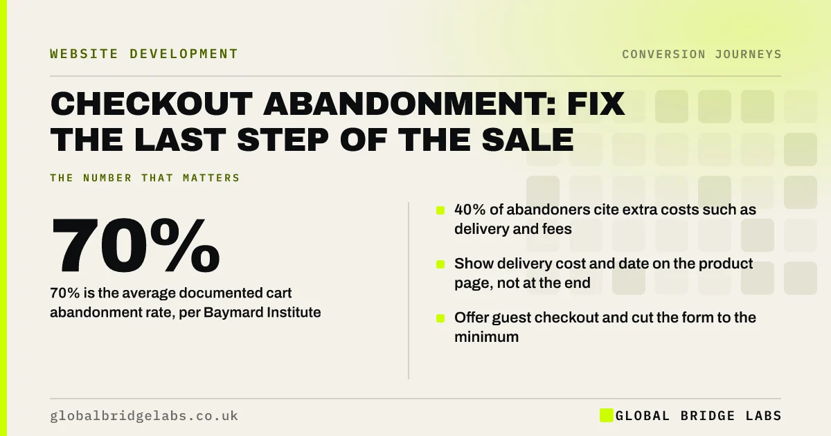 Checkout abandonment UK: key takeaways infographic by Global Bridge Labs
