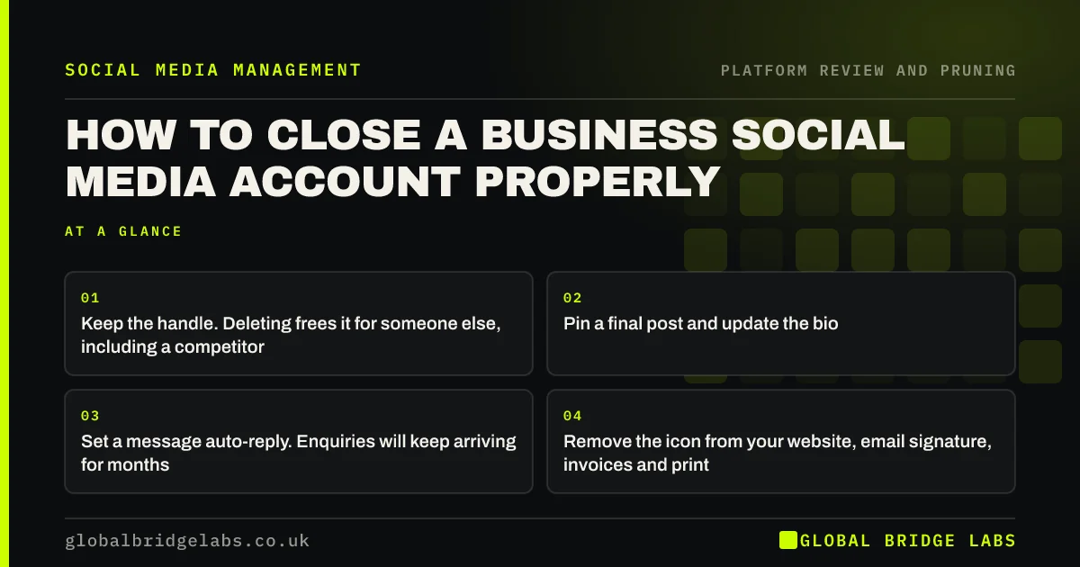 How to close a business social media account: key takeaways infographic by Global Bridge Labs