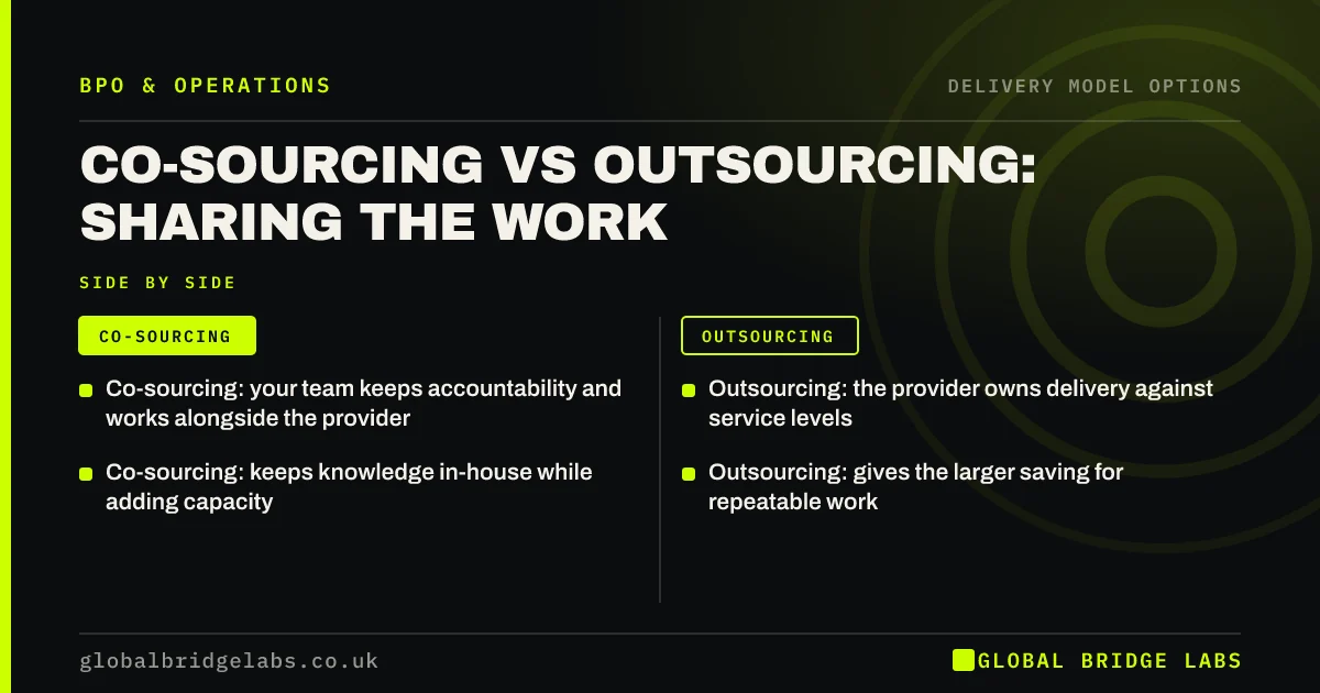 Co sourcing vs outsourcing: key takeaways infographic by Global Bridge Labs