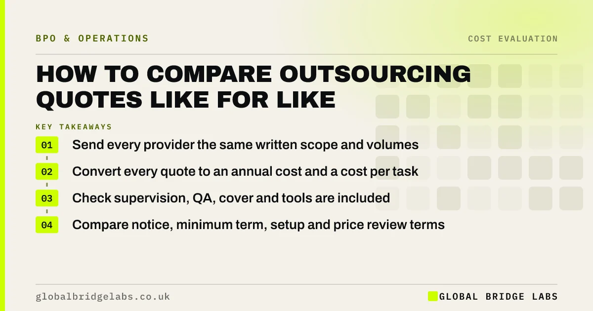 How to compare outsourcing quotes: key takeaways infographic by Global Bridge Labs