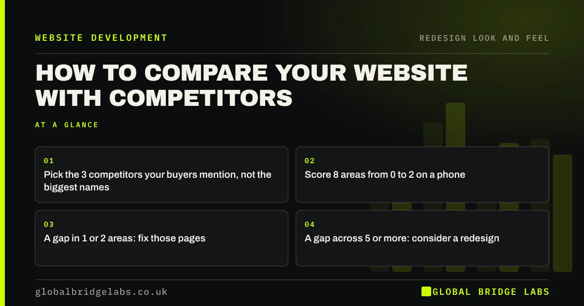 Compare website to competitors: key takeaways infographic by Global Bridge Labs