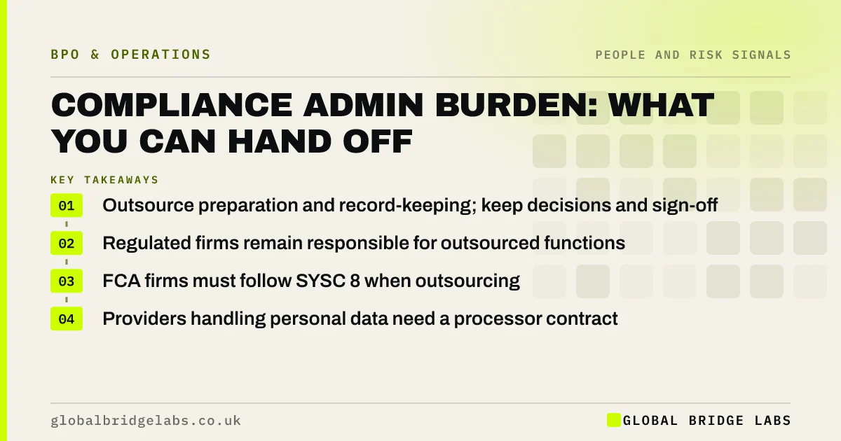 Compliance admin burden: key takeaways infographic by Global Bridge Labs