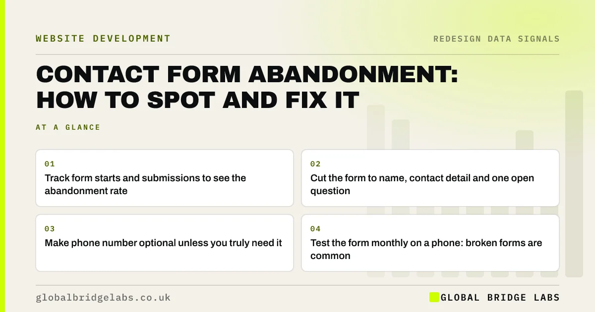 Contact form abandonment: key takeaways infographic by Global Bridge Labs
