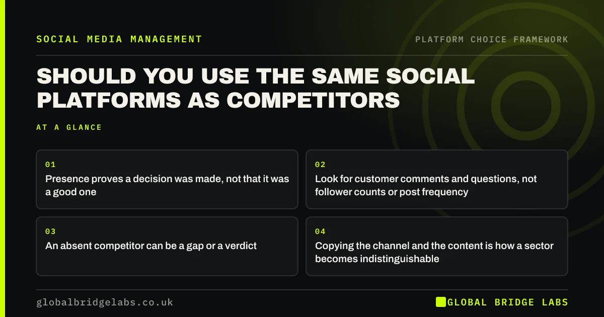 Should you use the same social platforms as competitors: key takeaways infographic by Global Bridge Labs