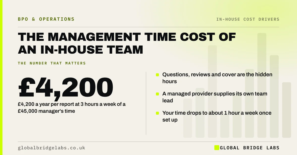 Cost of managing staff: key takeaways infographic by Global Bridge Labs