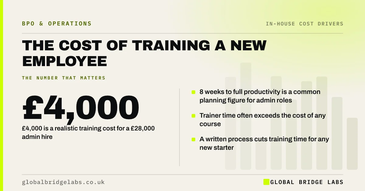 Cost of training a new employee: key takeaways infographic by Global Bridge Labs