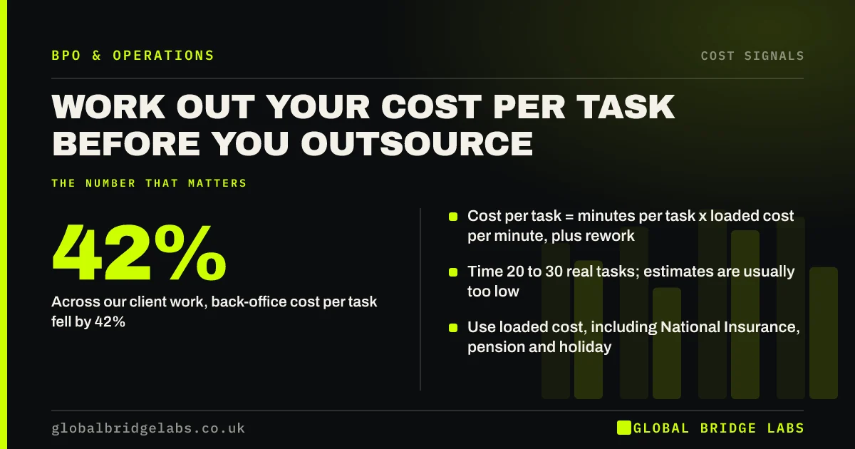 How to calculate cost per task: key takeaways infographic by Global Bridge Labs