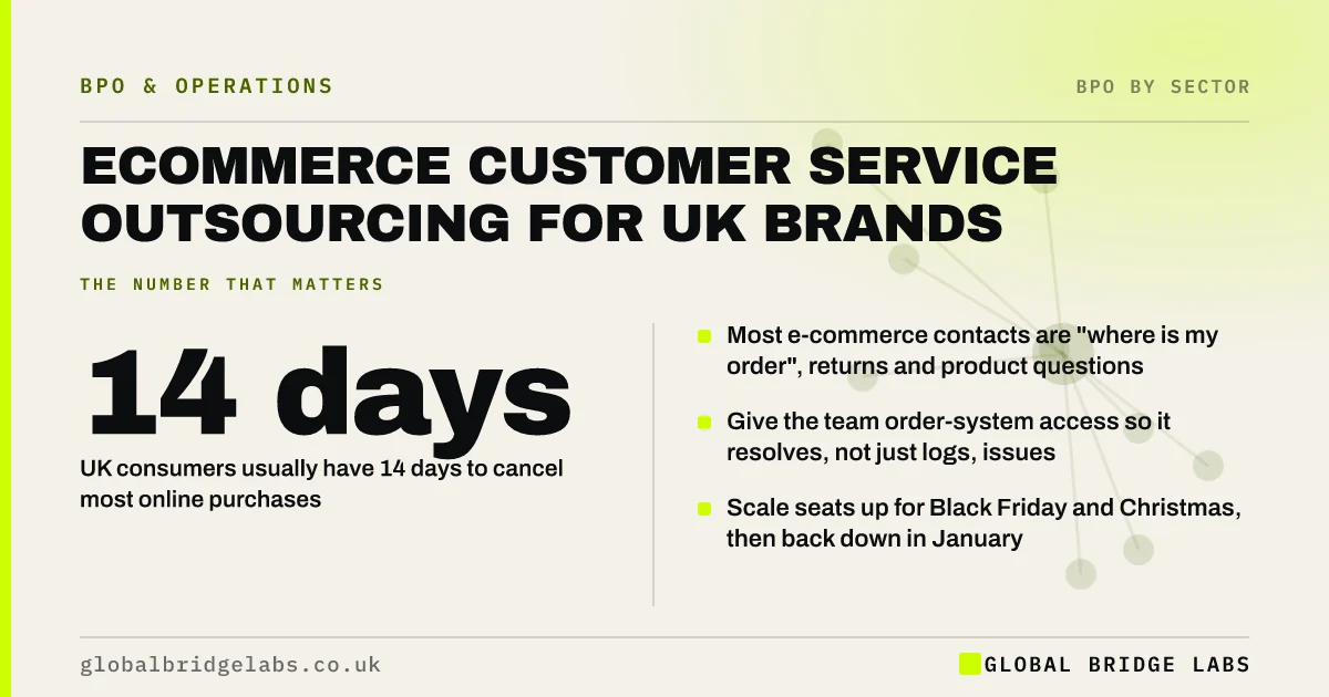 Ecommerce customer service outsourcing: key takeaways infographic by Global Bridge Labs