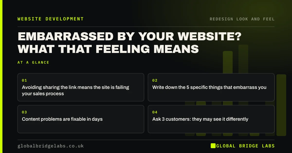 Embarrassed by my website: key takeaways infographic by Global Bridge Labs