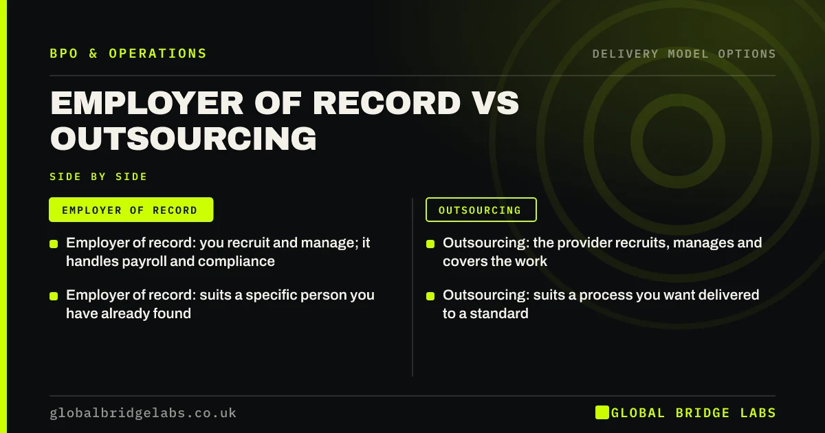 Employer of record vs outsourcing: key takeaways infographic by Global Bridge Labs