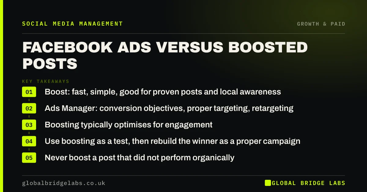 Facebook ads vs boosted posts: key takeaways infographic by Global Bridge Labs