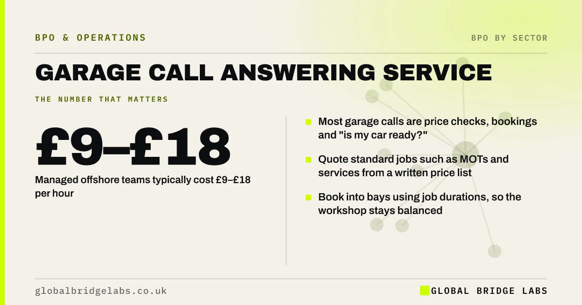 Garage call answering service: key takeaways infographic by Global Bridge Labs