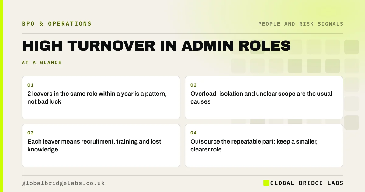 High staff turnover admin roles: key takeaways infographic by Global Bridge Labs