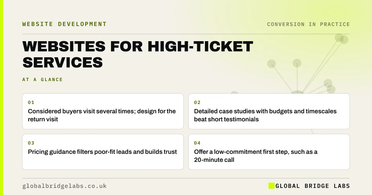 Website for high ticket services: key takeaways infographic by Global Bridge Labs
