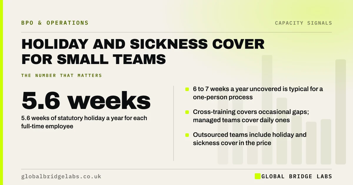 Holiday cover small business: key takeaways infographic by Global Bridge Labs