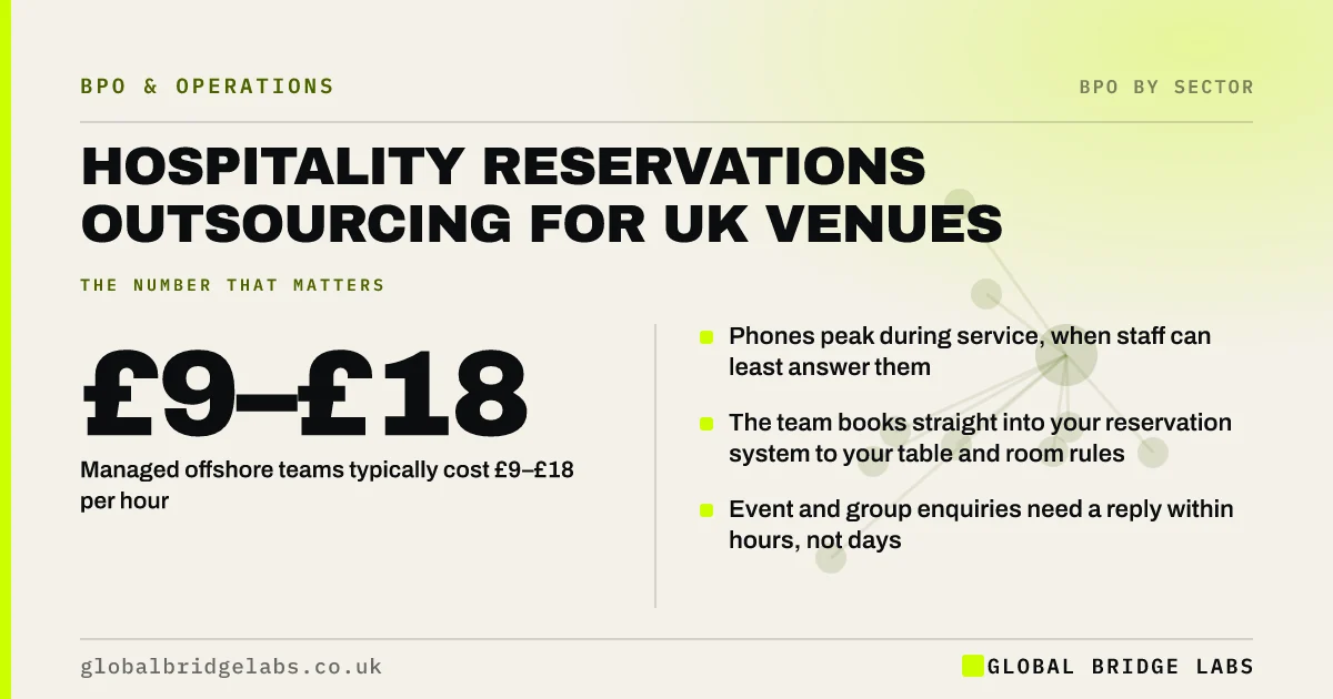 Hospitality reservations outsourcing: key takeaways infographic by Global Bridge Labs
