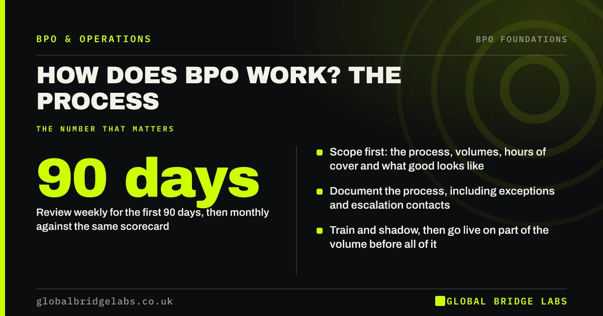 How does BPO work: key takeaways infographic by Global Bridge Labs
