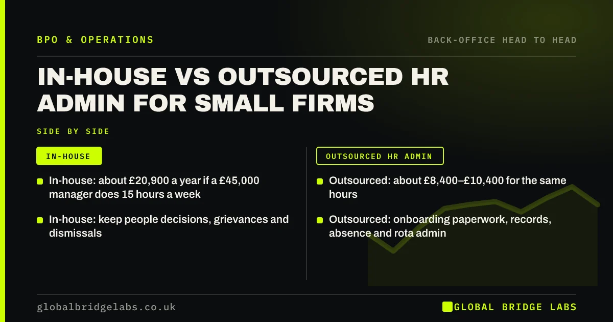 In house vs outsourced hr admin: key takeaways infographic by Global Bridge Labs