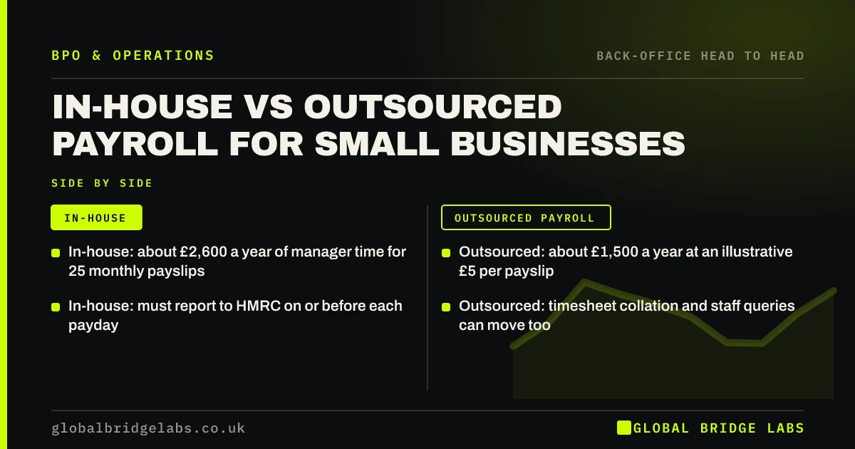 In house vs outsourced payroll: key takeaways infographic by Global Bridge Labs