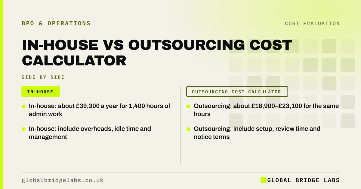 In house vs outsourcing cost calculator: key takeaways infographic by Global Bridge Labs