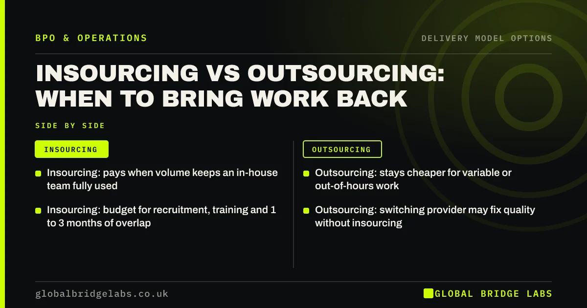 Insourcing vs outsourcing: key takeaways infographic by Global Bridge Labs