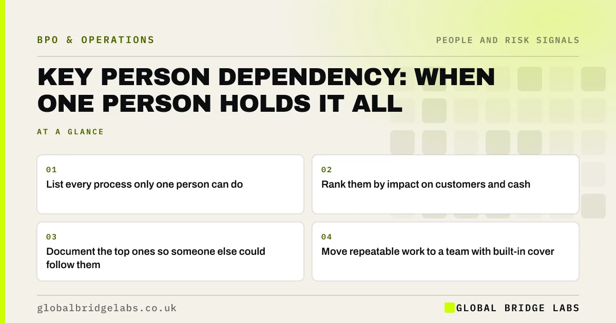 Key person dependency small business: key takeaways infographic by Global Bridge Labs