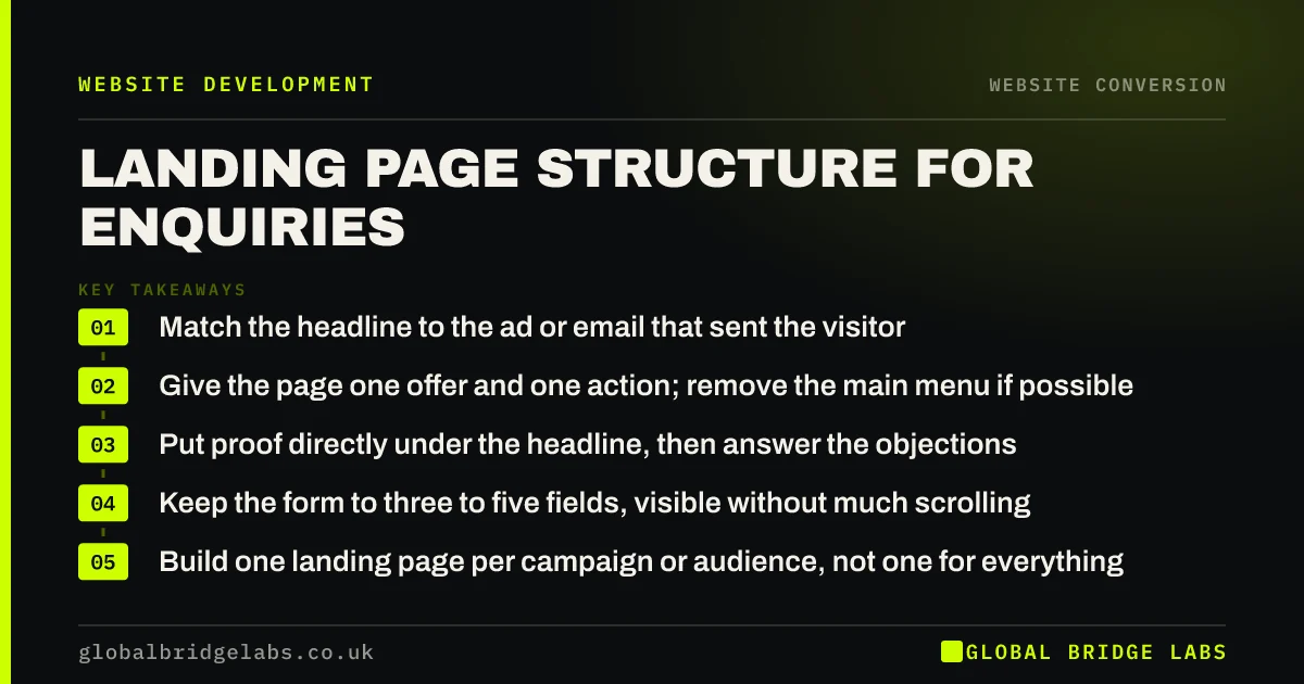 Landing page structure: key takeaways infographic by Global Bridge Labs