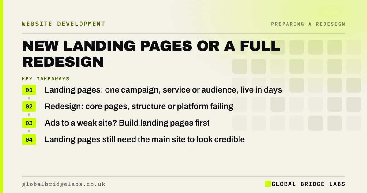 Landing pages vs website redesign: key takeaways infographic by Global Bridge Labs