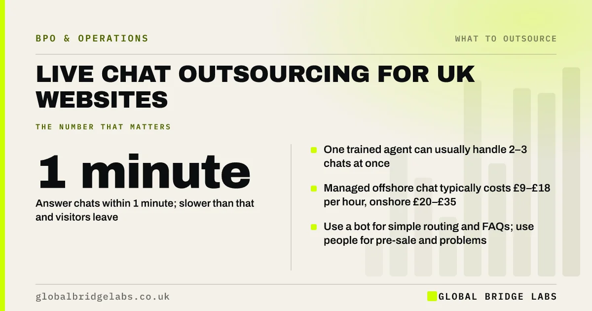 Live chat outsourcing: key takeaways infographic by Global Bridge Labs