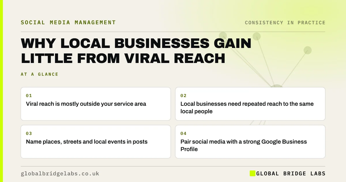 Is viral reach useful for local business: key takeaways infographic by Global Bridge Labs