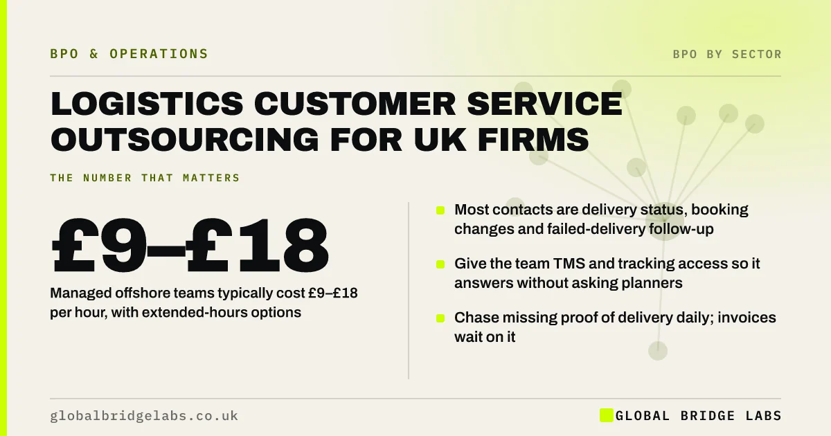 Logistics customer service outsourcing: key takeaways infographic by Global Bridge Labs