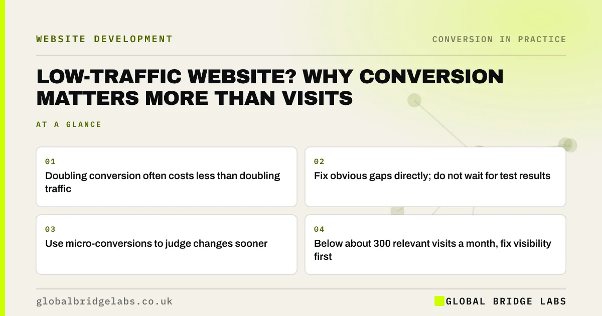 Low traffic website: key takeaways infographic by Global Bridge Labs