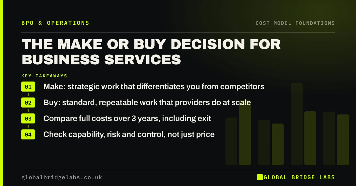 Make or buy decision: key takeaways infographic by Global Bridge Labs