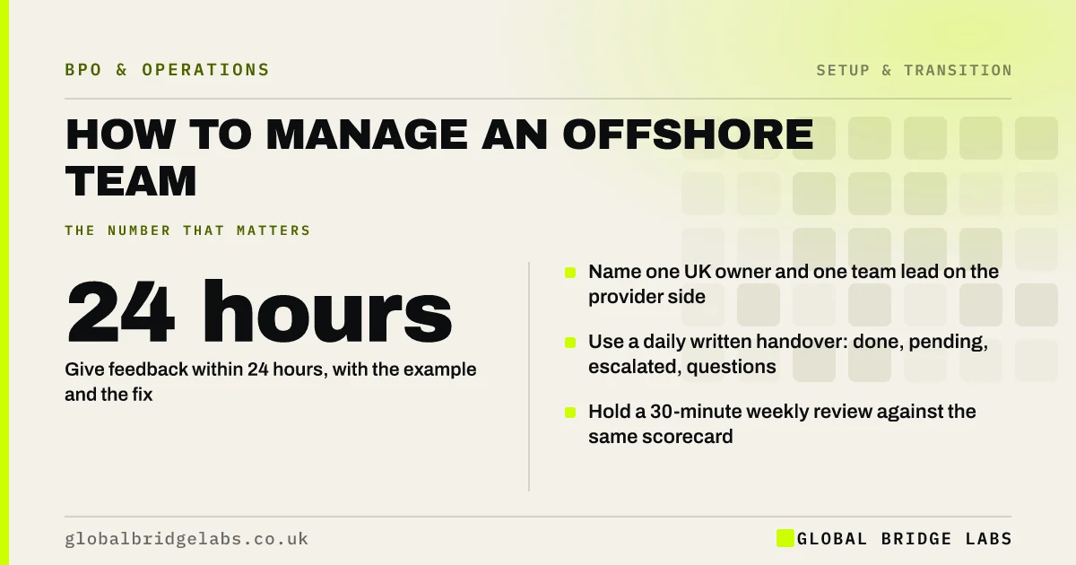 How to manage an offshore team: key takeaways infographic by Global Bridge Labs