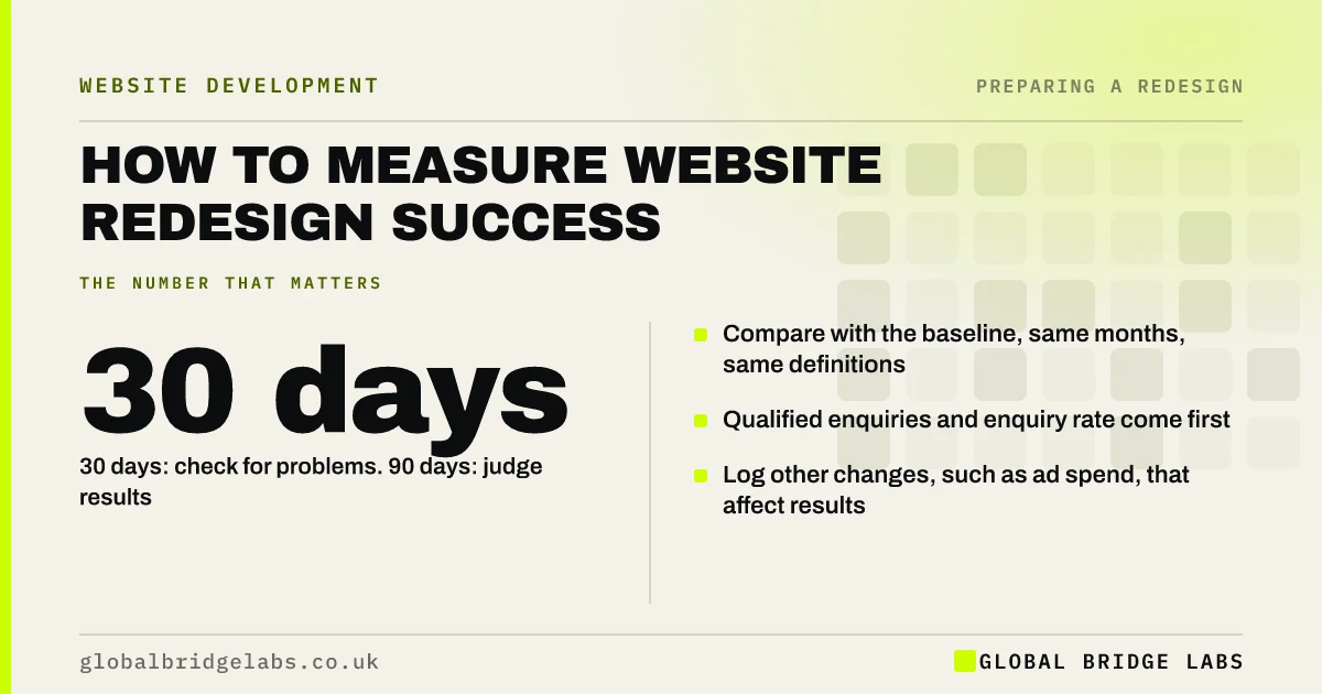 Measure website redesign success: key takeaways infographic by Global Bridge Labs