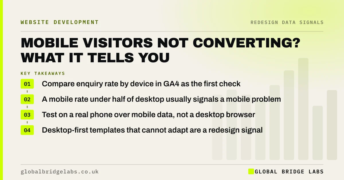 Mobile visitors not converting: key takeaways infographic by Global Bridge Labs