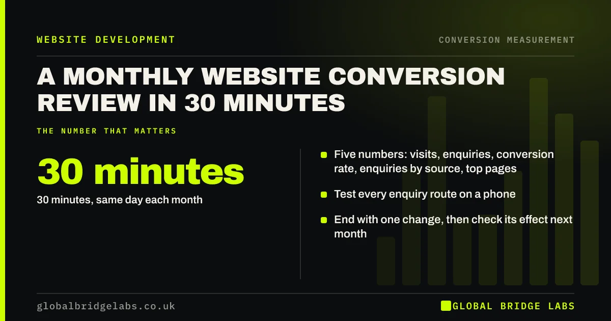 Monthly website review: key takeaways infographic by Global Bridge Labs