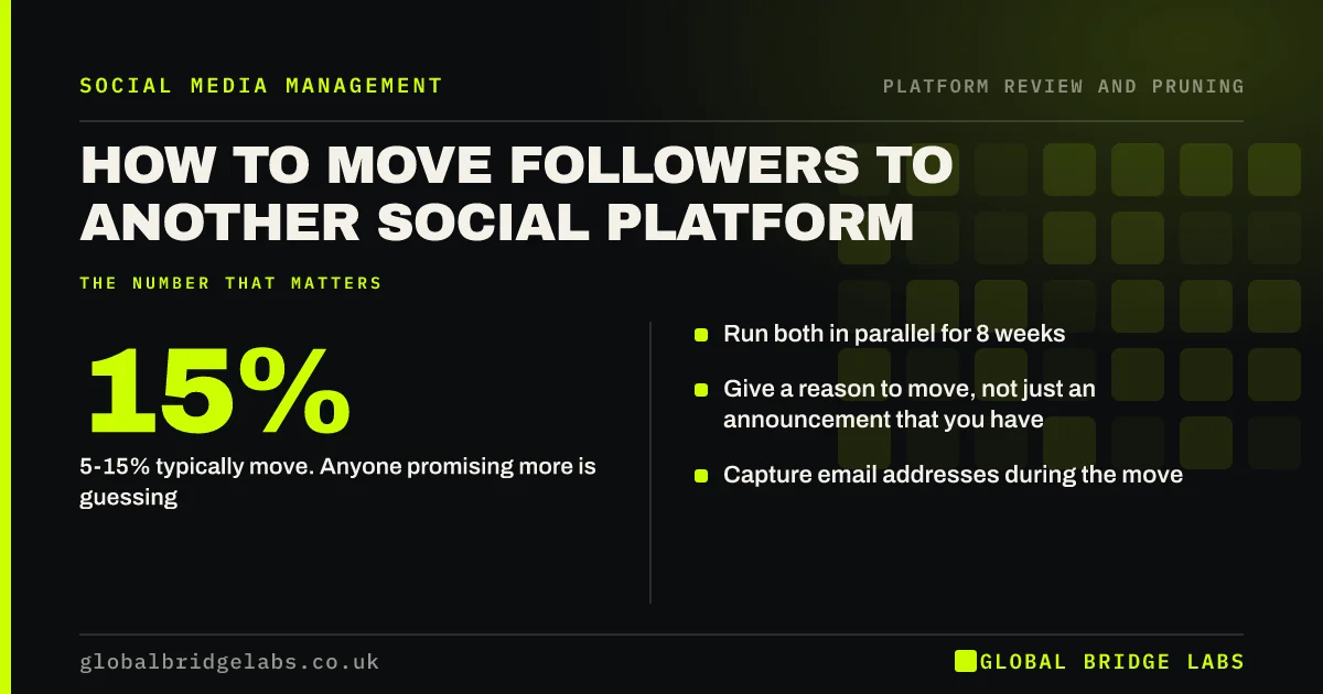 How to move followers to another platform: key takeaways infographic by Global Bridge Labs