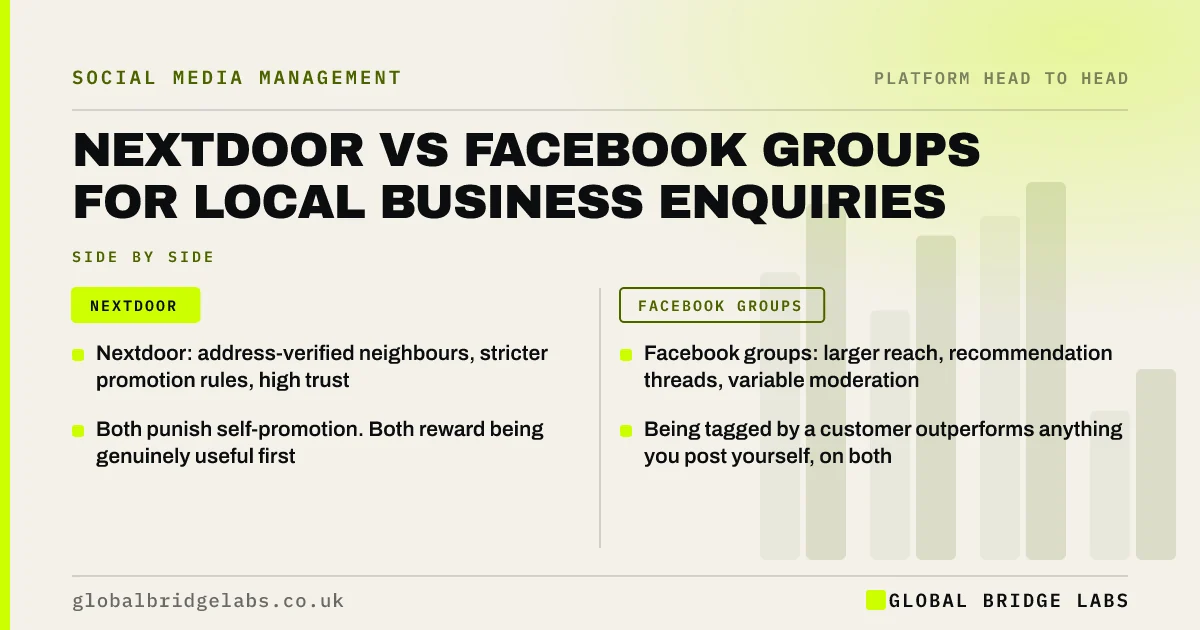 Nextdoor vs facebook groups: key takeaways infographic by Global Bridge Labs