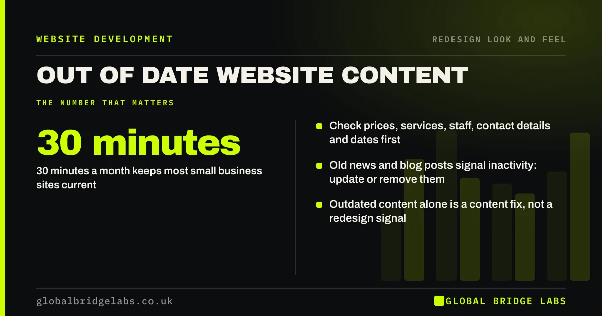 Out of date website content: key takeaways infographic by Global Bridge Labs
