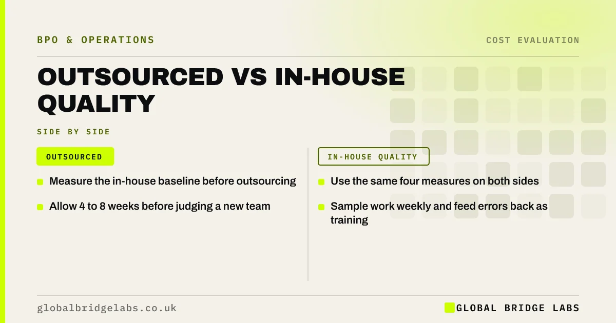 Outsourcing quality vs in house: key takeaways infographic by Global Bridge Labs