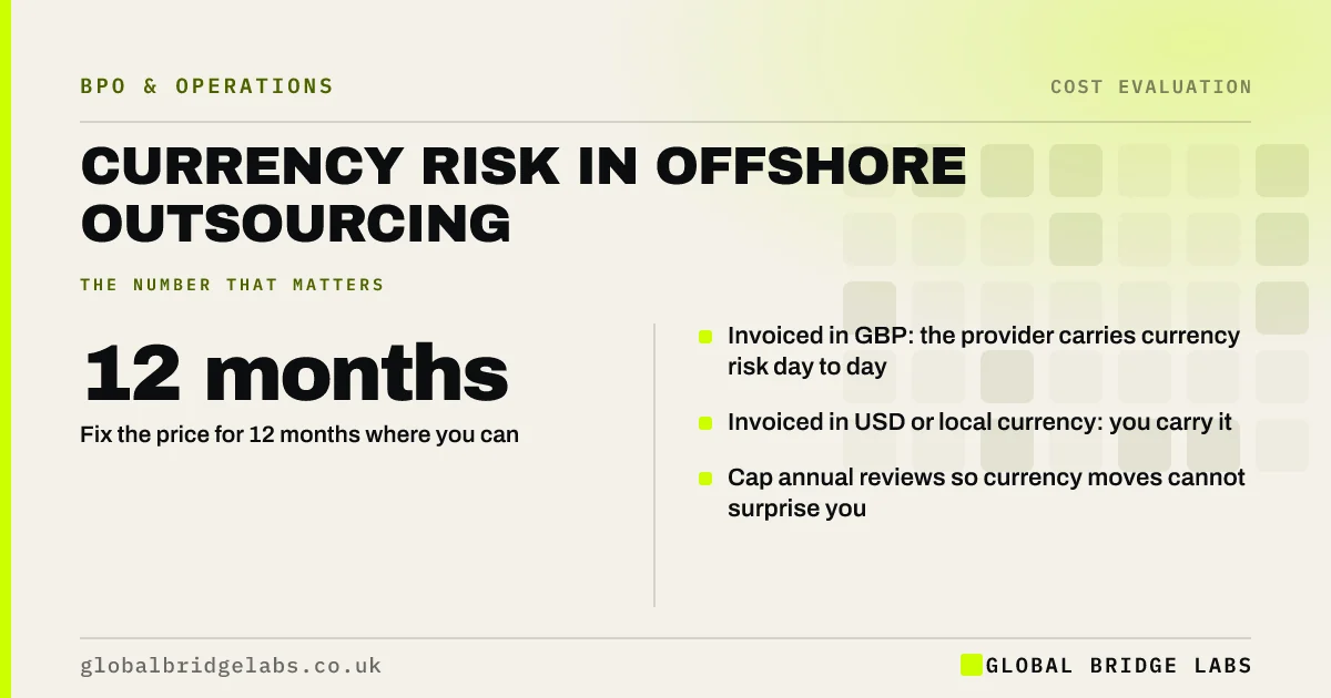 Currency risk outsourcing: key takeaways infographic by Global Bridge Labs