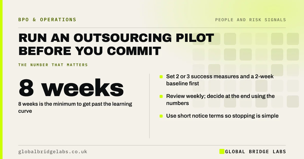 Outsourcing pilot: key takeaways infographic by Global Bridge Labs
