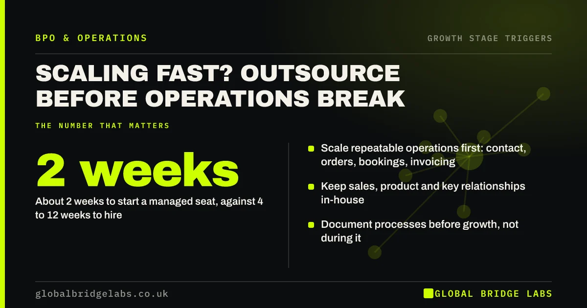 Outsourcing to scale a business: key takeaways infographic by Global Bridge Labs
