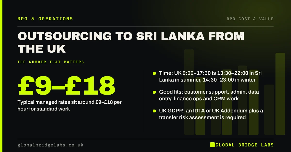 Outsourcing to sri lanka: key takeaways infographic by Global Bridge Labs