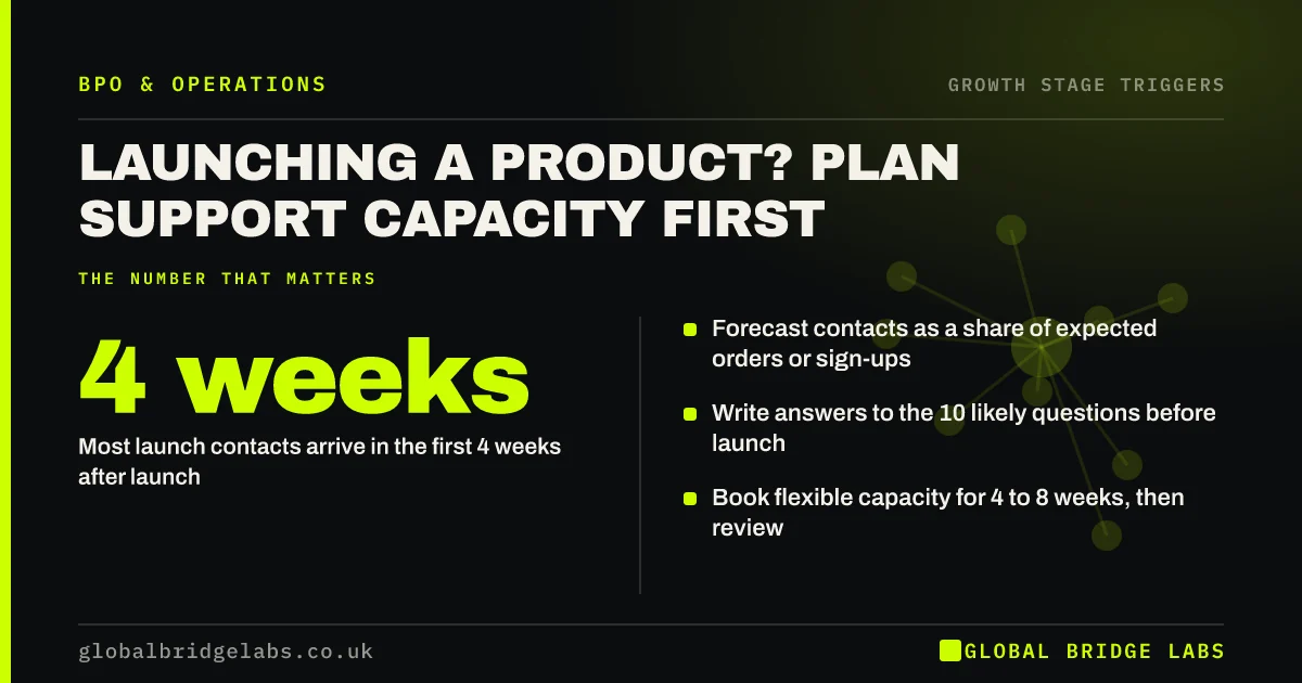 Customer support for product launch: key takeaways infographic by Global Bridge Labs