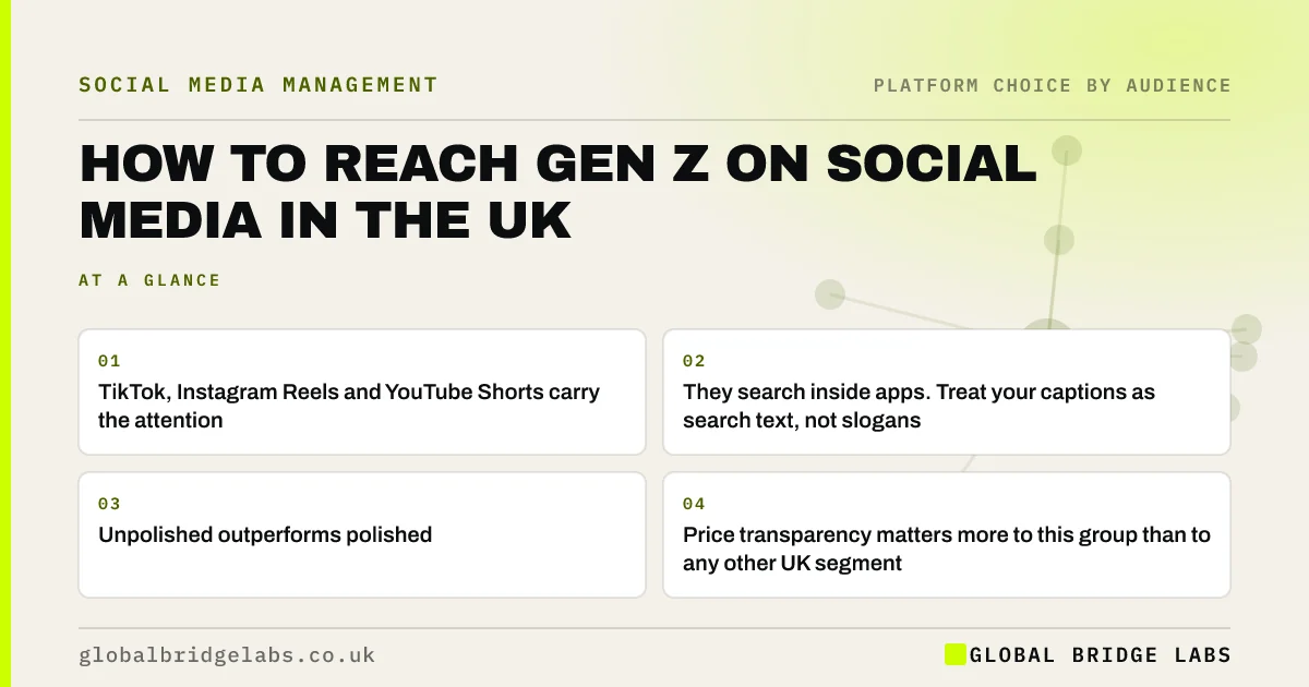 How to reach gen z on social media UK: key takeaways infographic by Global Bridge Labs