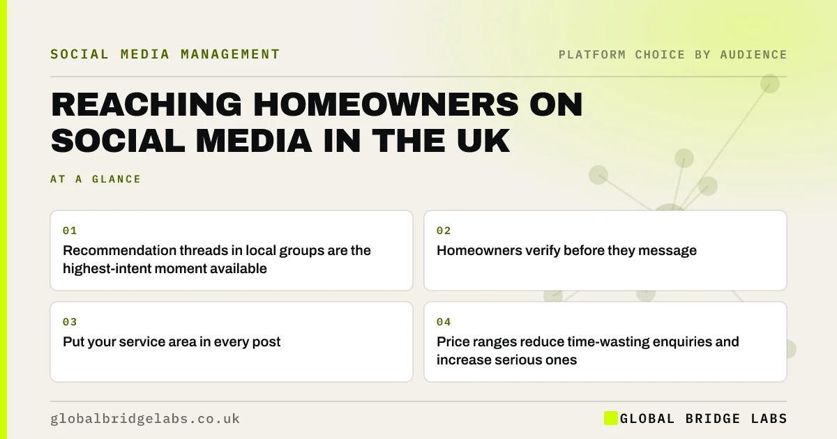 Reaching homeowners on social media UK: key takeaways infographic by Global Bridge Labs