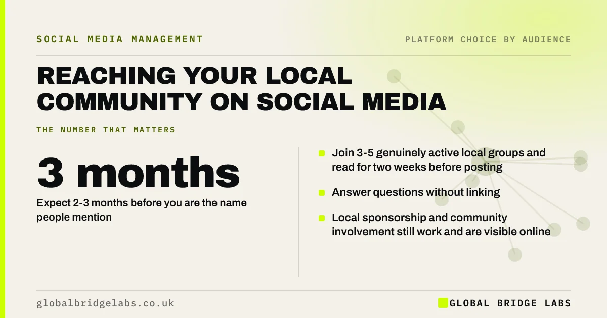 Reaching your local community on social media: key takeaways infographic by Global Bridge Labs